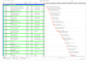 prepare primavera p6 construction schedule